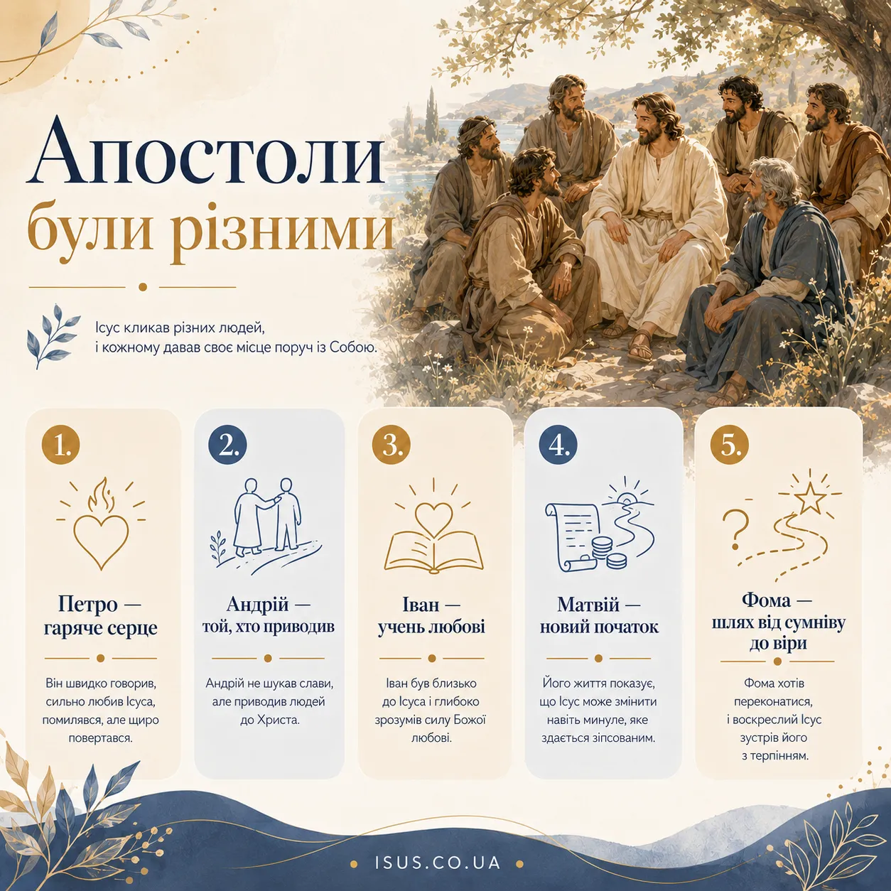 Ісус і апостоли 4 apostoly buly riznymy