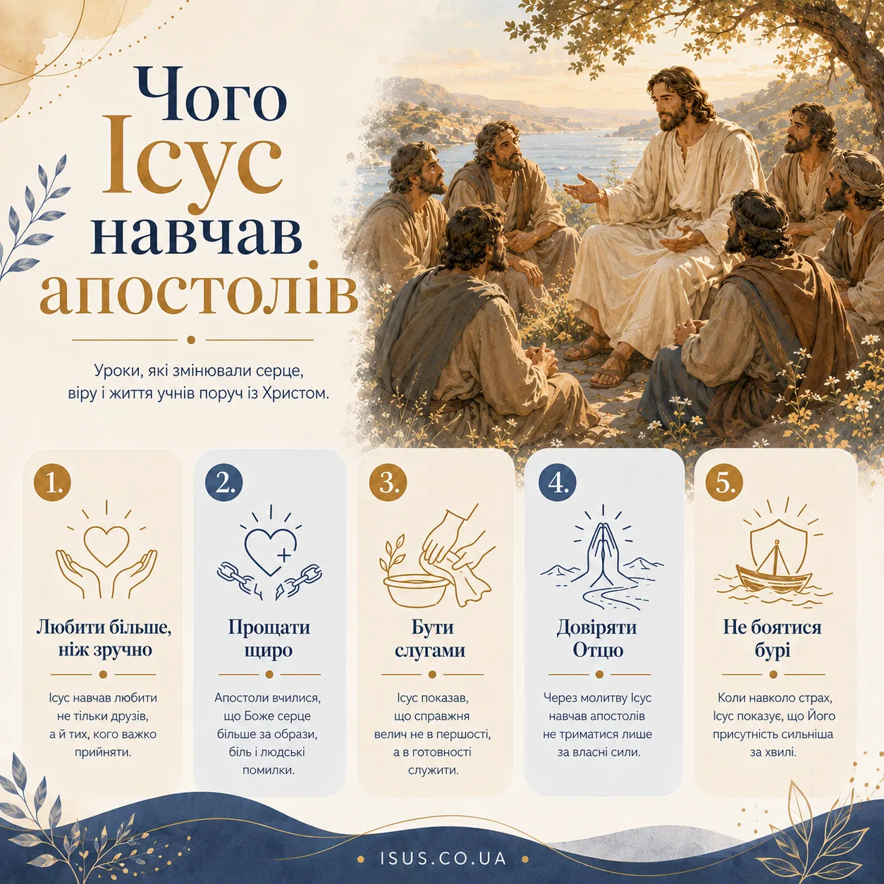 Ісус і апостоли 5 chogo navchav Isus apostoliv