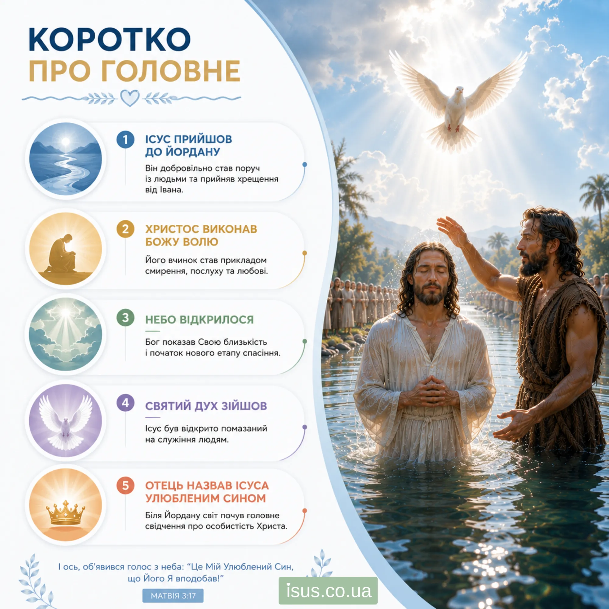 korotko pro golovne isus pryjshov do jordanu result