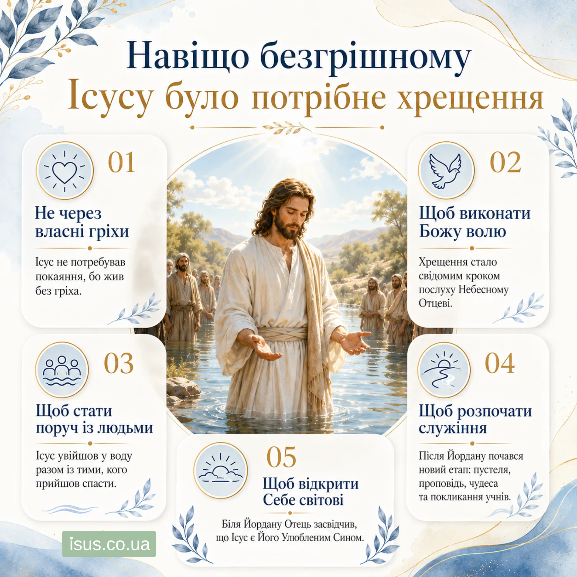 navischo bezgrishnomu Isusu bulo potribne Khreschennya result