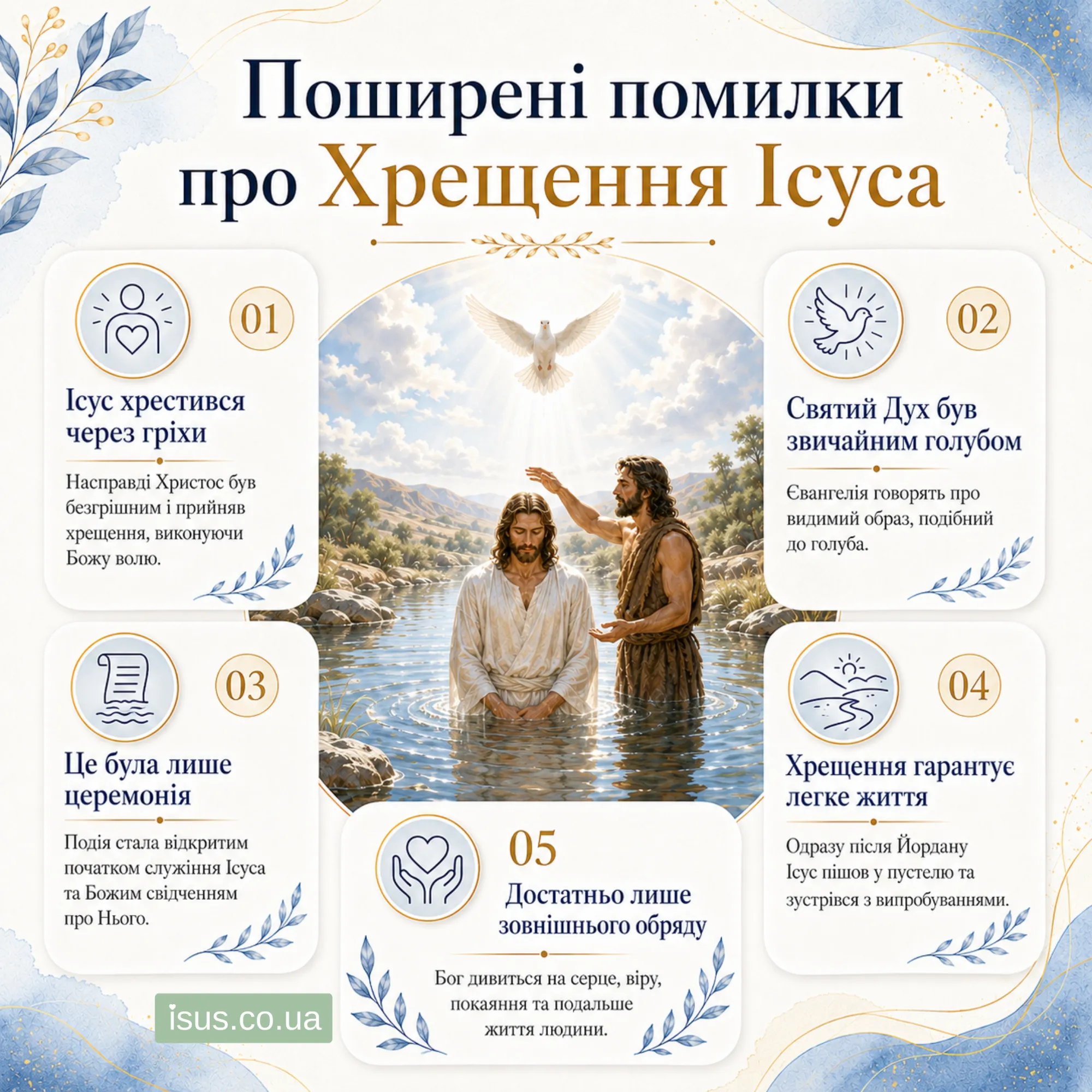 poshyreni pomylky pro Khreschennya Isusa result