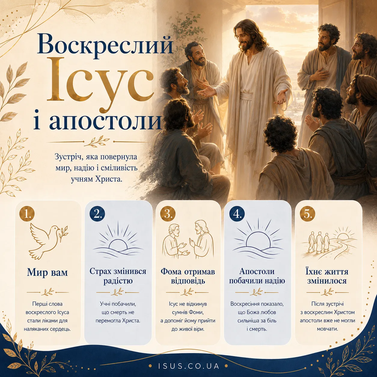 Ісус і апостоли 8 voskreslyj isus i apostoly