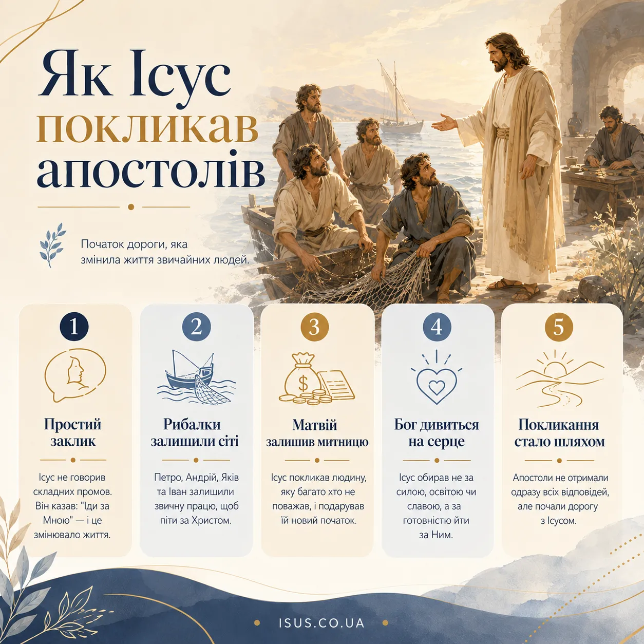 Ісус і апостоли 2 yak Isus poklykav apostoliv