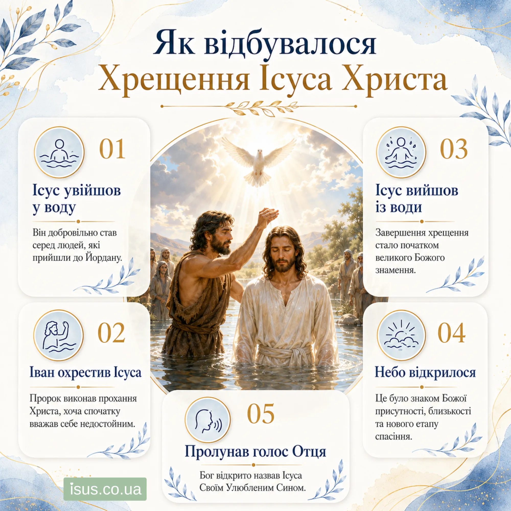 yak vidbuvalosya Khreschennya Isusa Khrysta result