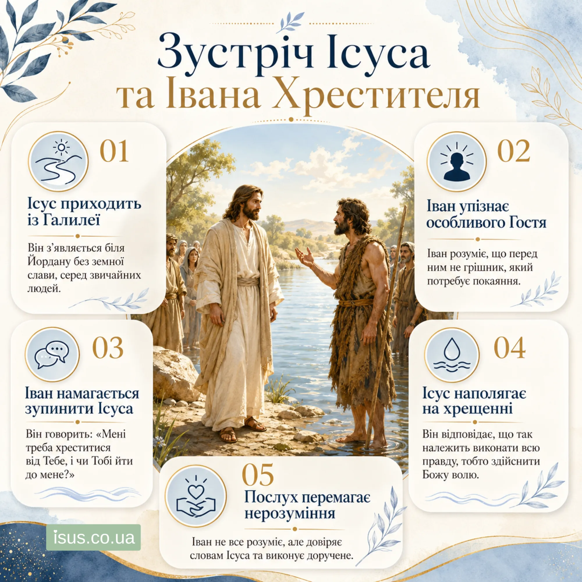 zustrich Isusa ta Ivana Khrestytelya result